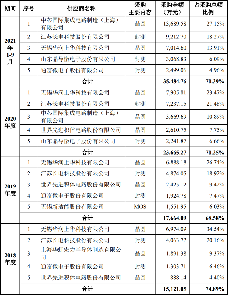 昆明电子科技——解锁智能生活新方式