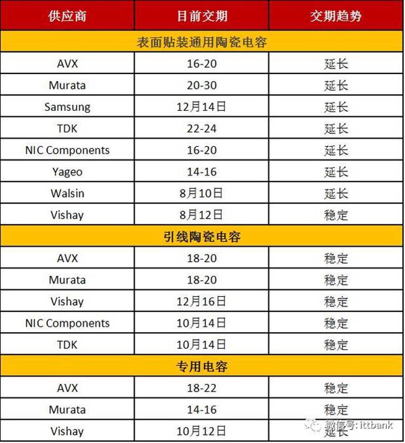 昆明电子科技：新兴产业发展趋势分析
